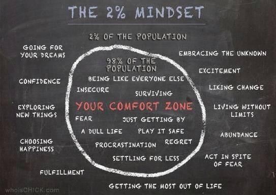 2% mindset