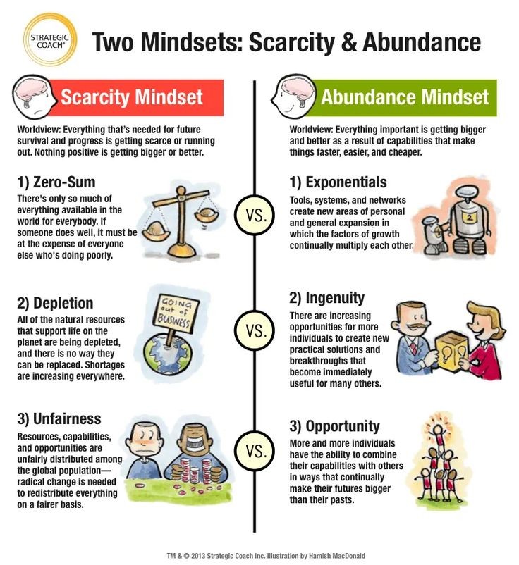 2 mindsets